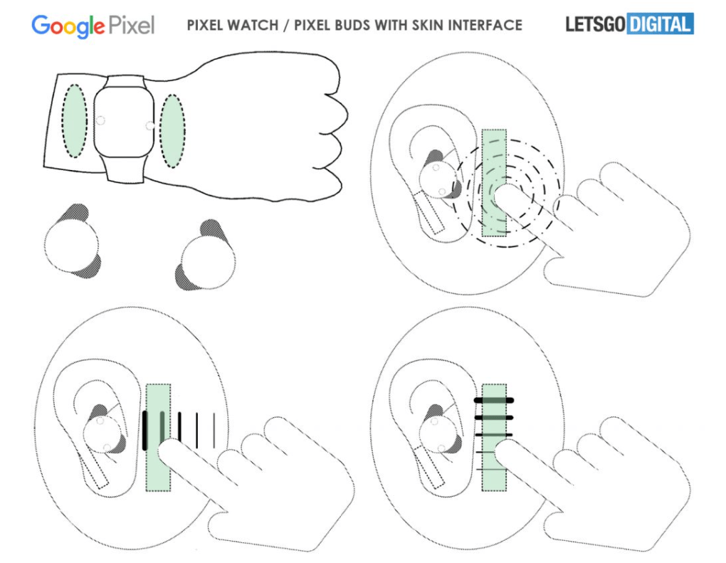 谷歌申请手表、耳机新专利，可触摸皮肤进行操控-SpringForAll社区