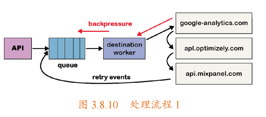 640 (2)