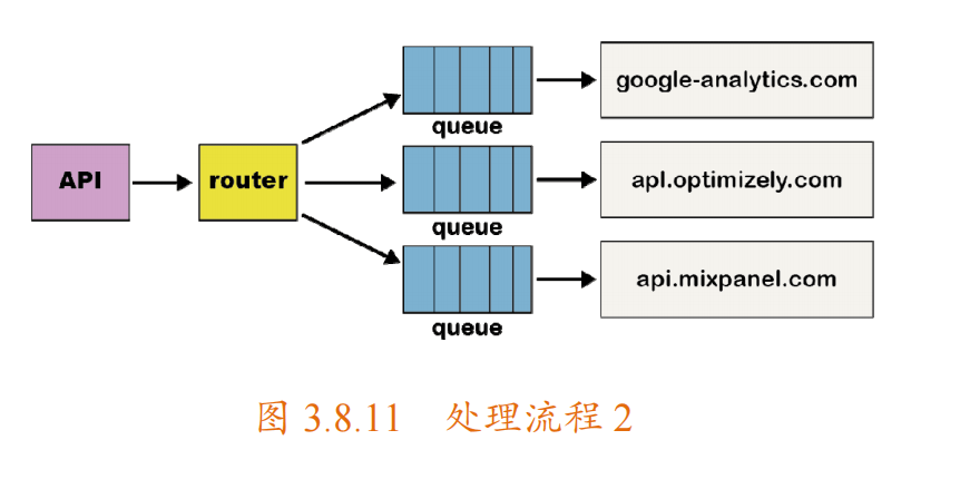 640 (3)