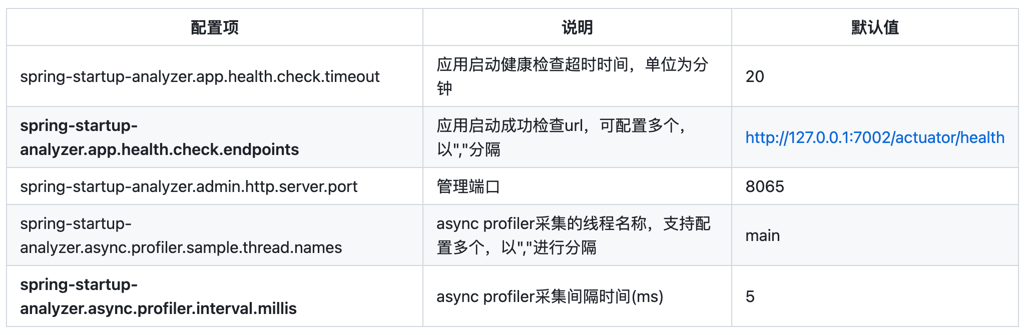 图片[9]-你的Spring Boot应用启动很慢？不妨试试这个工具！-Spring专区论坛-技术-SpringForAll社区
