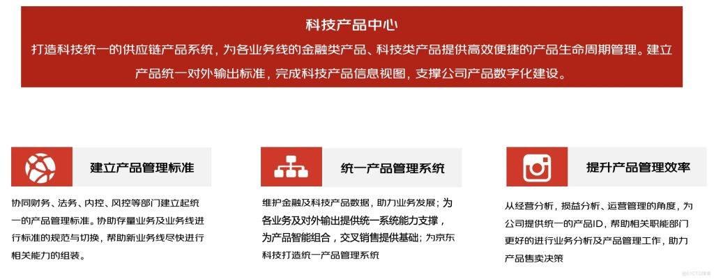 交易履约之产品中心实践-聊聊架构论坛-技术-SpringForAll社区