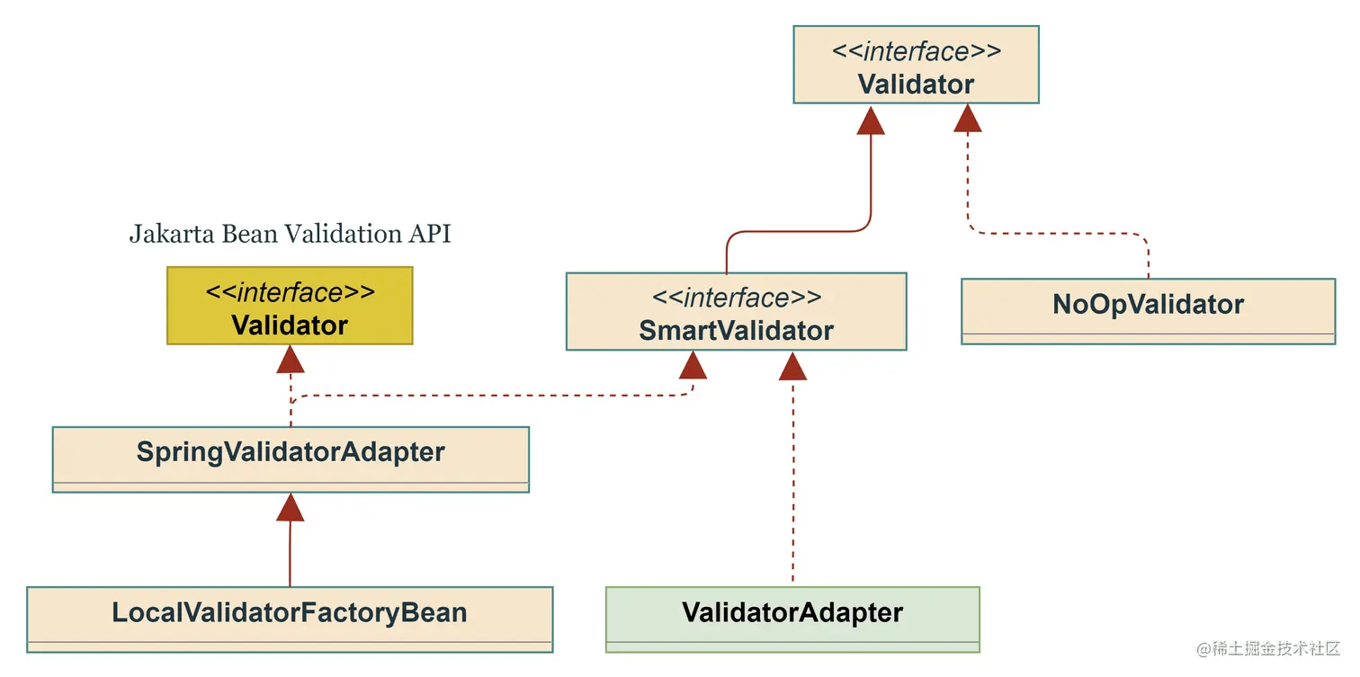 Spring 全面拥抱 Jakarta Bean Validation 规范-Spring专区论坛-技术-SpringForAll社区