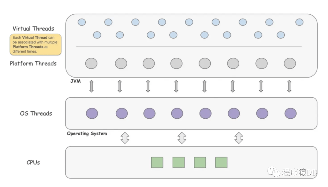 Spring Boot 3.2 开箱即用的虚拟线程和GraalVM - SpringForAll社区