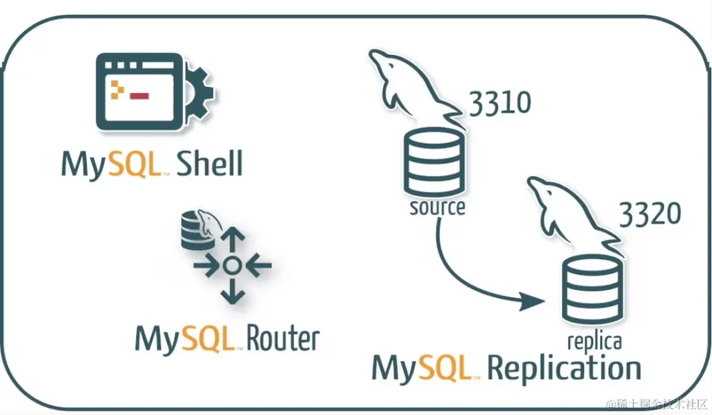 MySQL 8.2 支持读写分离了-中间件专区论坛-技术-SpringForAll社区
