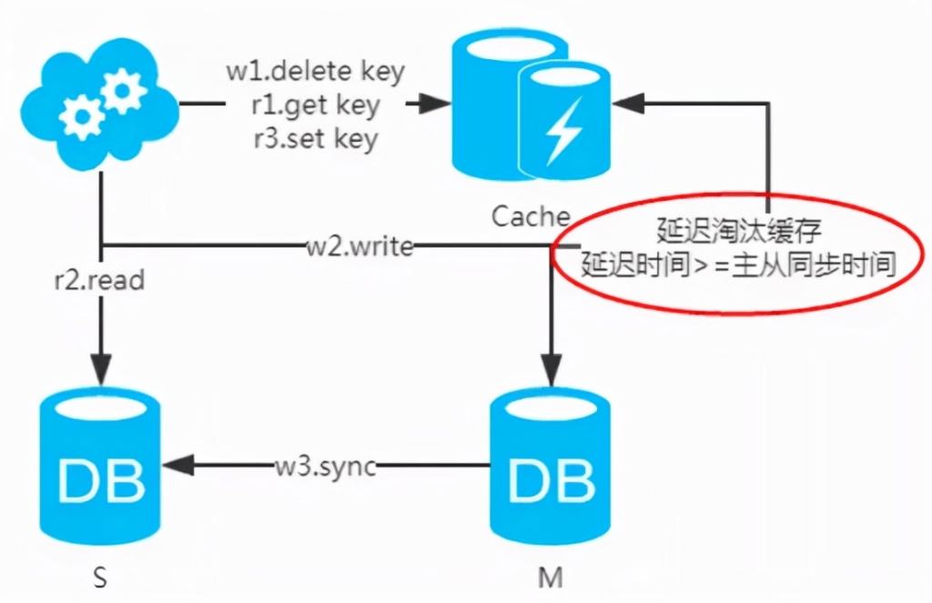 d2b5ca33bd20240402141007
