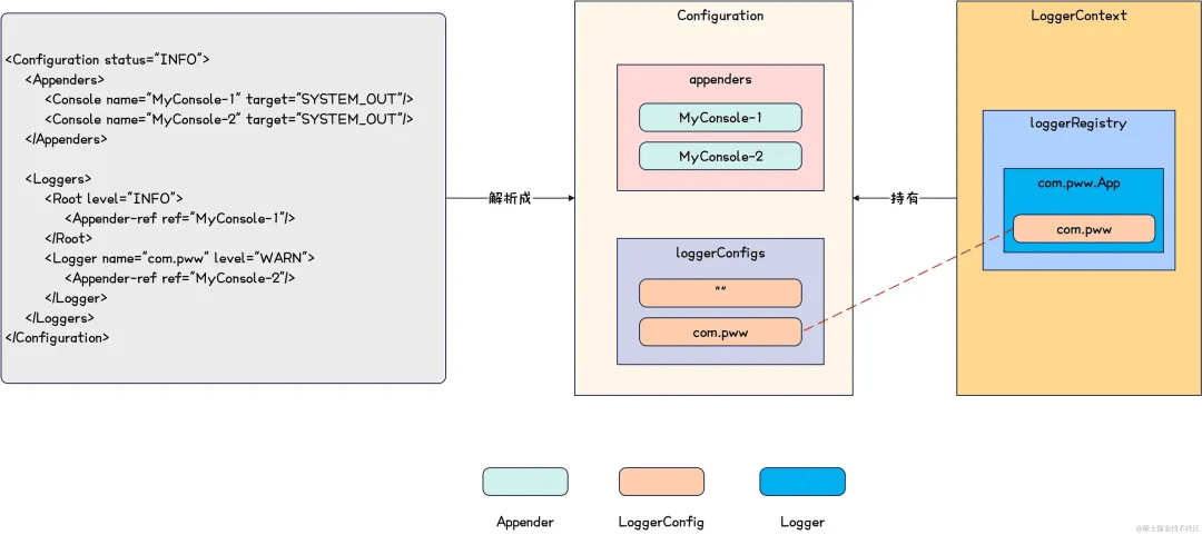 3万字 SpringBoot 日志全解析 - SpringForAll社区